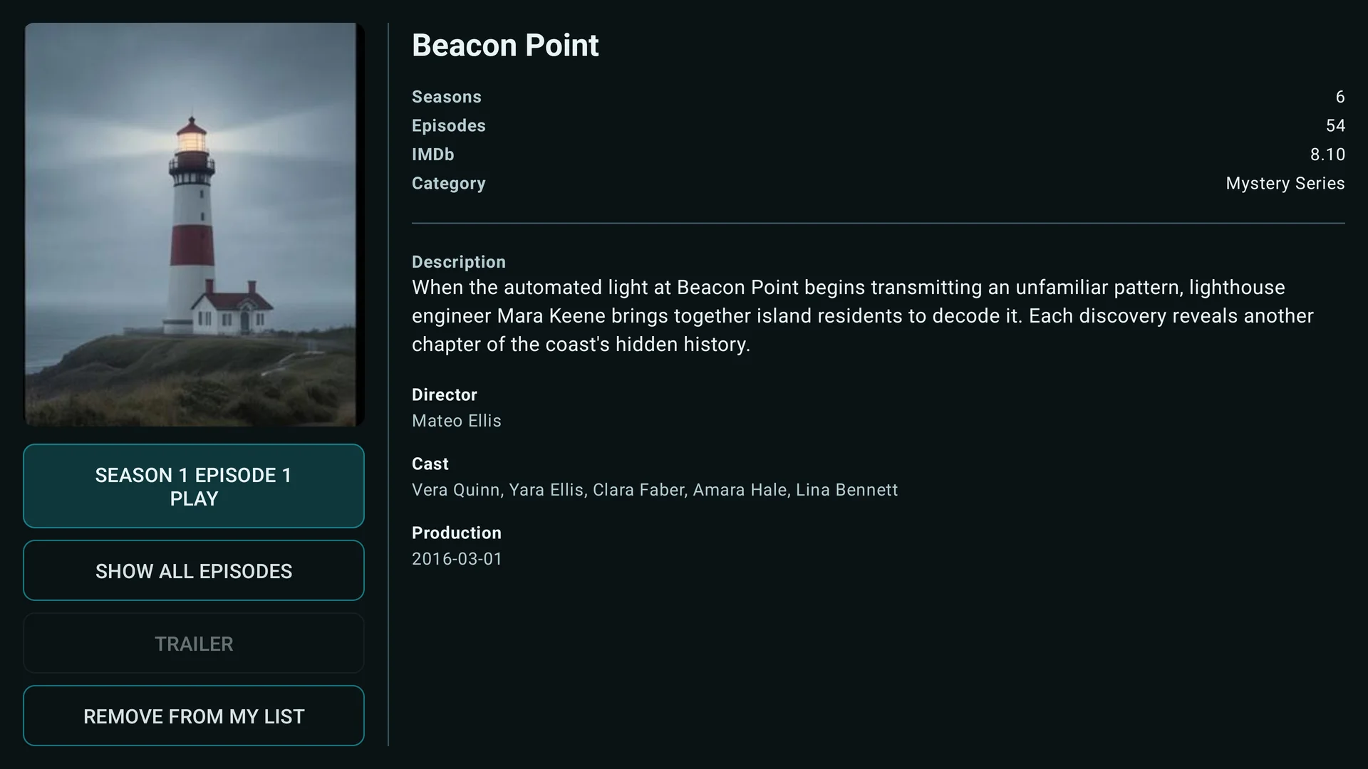 Detail view of the fictional series Beacon Point with matching artwork and description